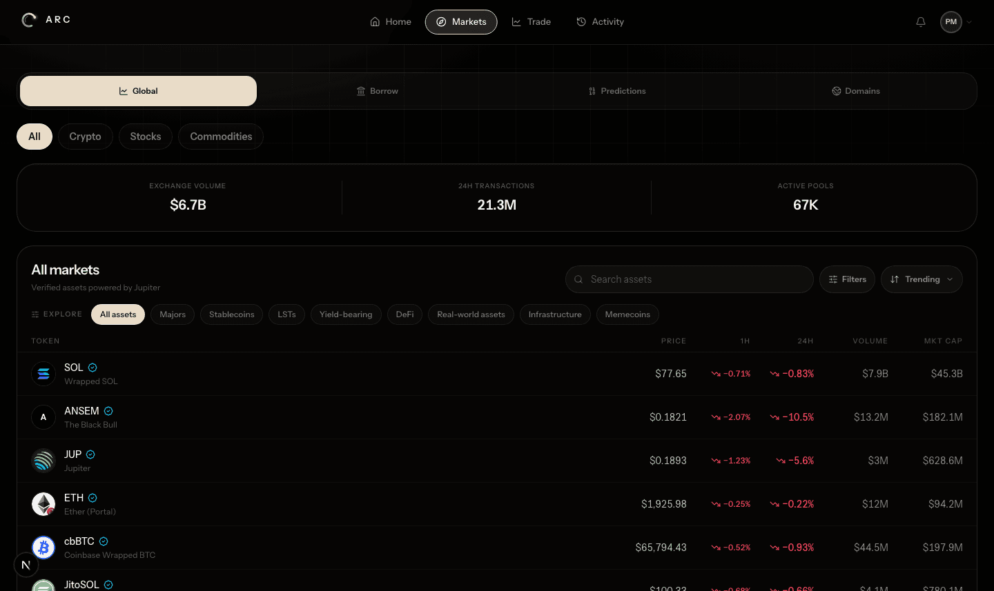 Arc markets screen showing assets and Jupiter-sourced market data
